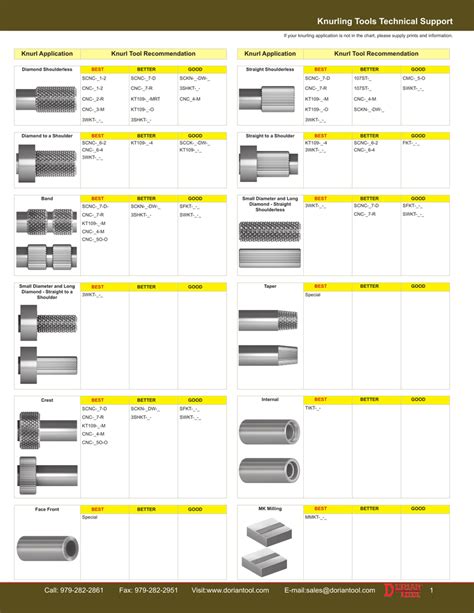 knurling tool size chart